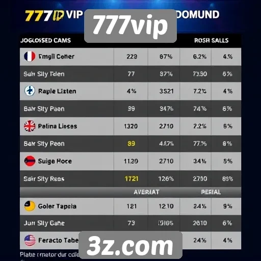 Estatísticas de jogadores ativos no 777vip